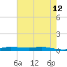 Stouts Pass tide chart for Monday, June 12, 2023
