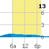 Stouts Pass tide chart for Tuesday, June 13, 2023