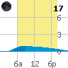 Stouts Pass tide chart for Saturday, June 17, 2023