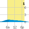 Stouts Pass tide chart for Thursday, June 1, 2023