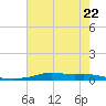 Stouts Pass tide chart for Thursday, June 22, 2023