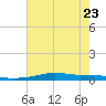 Stouts Pass tide chart for Friday, June 23, 2023