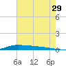 Stouts Pass tide chart for Thursday, June 29, 2023