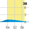Stouts Pass tide chart for Friday, June 30, 2023