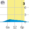 Stouts Pass tide chart for Saturday, June 3, 2023