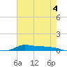 Stouts Pass tide chart for Sunday, June 4, 2023
