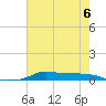 Stouts Pass tide chart for Tuesday, June 6, 2023