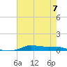 Stouts Pass tide chart for Wednesday, June 7, 2023