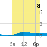 Stouts Pass tide chart for Thursday, June 8, 2023
