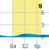 Stouts Pass tide chart for Friday, June 9, 2023