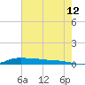 Stouts Pass tide chart for Wednesday, July 12, 2023
