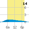Stouts Pass tide chart for Friday, July 14, 2023