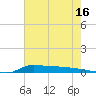 Stouts Pass tide chart for Sunday, July 16, 2023