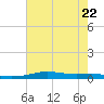 Stouts Pass tide chart for Saturday, July 22, 2023