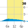 Stouts Pass tide chart for Sunday, July 30, 2023