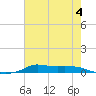 Stouts Pass tide chart for Tuesday, July 4, 2023