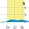 Stouts Pass tide chart for Wednesday, July 5, 2023