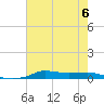 Stouts Pass tide chart for Thursday, July 6, 2023