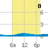 Stouts Pass tide chart for Saturday, July 8, 2023