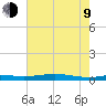 Stouts Pass tide chart for Sunday, July 9, 2023