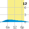 Stouts Pass tide chart for Saturday, August 12, 2023