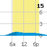 Stouts Pass tide chart for Tuesday, August 15, 2023