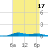Stouts Pass tide chart for Thursday, August 17, 2023