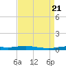 Stouts Pass tide chart for Monday, August 21, 2023