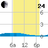 Stouts Pass tide chart for Thursday, August 24, 2023