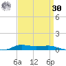 Stouts Pass tide chart for Wednesday, August 30, 2023