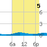 Stouts Pass tide chart for Saturday, August 5, 2023