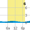 Stouts Pass tide chart for Sunday, August 6, 2023
