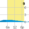 Stouts Pass tide chart for Wednesday, August 9, 2023