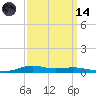 Stouts Pass tide chart for Thursday, September 14, 2023