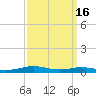 Stouts Pass tide chart for Saturday, September 16, 2023