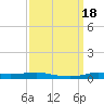 Stouts Pass tide chart for Monday, September 18, 2023