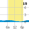 Stouts Pass tide chart for Tuesday, September 19, 2023