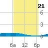 Stouts Pass tide chart for Thursday, September 21, 2023