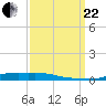 Stouts Pass tide chart for Friday, September 22, 2023
