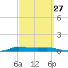 Stouts Pass tide chart for Wednesday, September 27, 2023