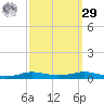 Stouts Pass tide chart for Friday, September 29, 2023