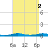 Stouts Pass tide chart for Saturday, September 2, 2023