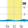 Stouts Pass tide chart for Saturday, September 30, 2023
