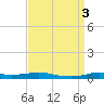 Stouts Pass tide chart for Sunday, September 3, 2023