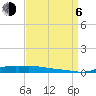 Stouts Pass tide chart for Wednesday, September 6, 2023