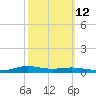 Stouts Pass tide chart for Thursday, October 12, 2023
