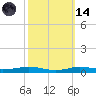 Stouts Pass tide chart for Saturday, October 14, 2023