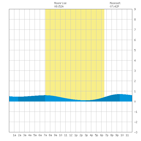 Stouts Pass tide chart for Monday, October 16, 2023