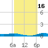 Stouts Pass tide chart for Monday, October 16, 2023
