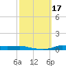 Stouts Pass tide chart for Tuesday, October 17, 2023